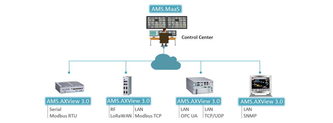 AMS