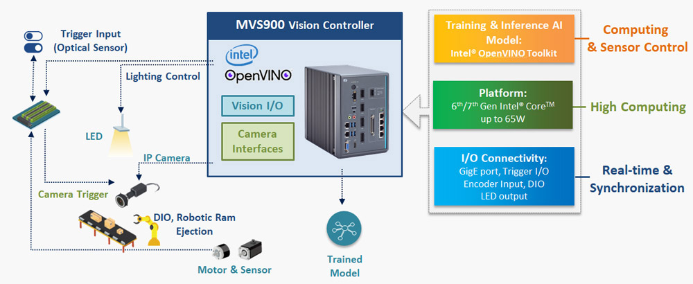 Automated Optical Inspection of PCB Production