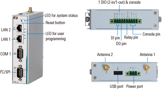 IFB125 RISC-based Industrial IoT Gateway