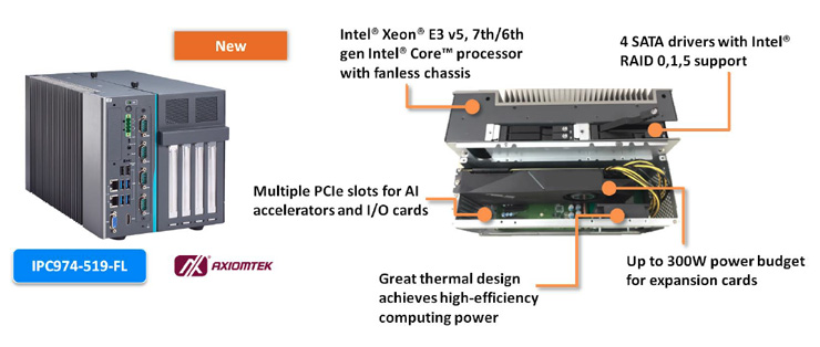 IPC974-519-FL AI training and inference system