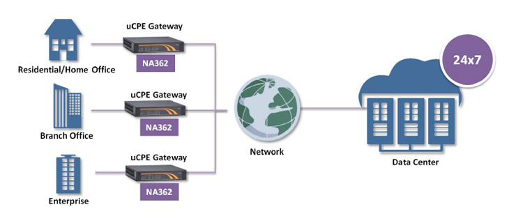 Application Diagram