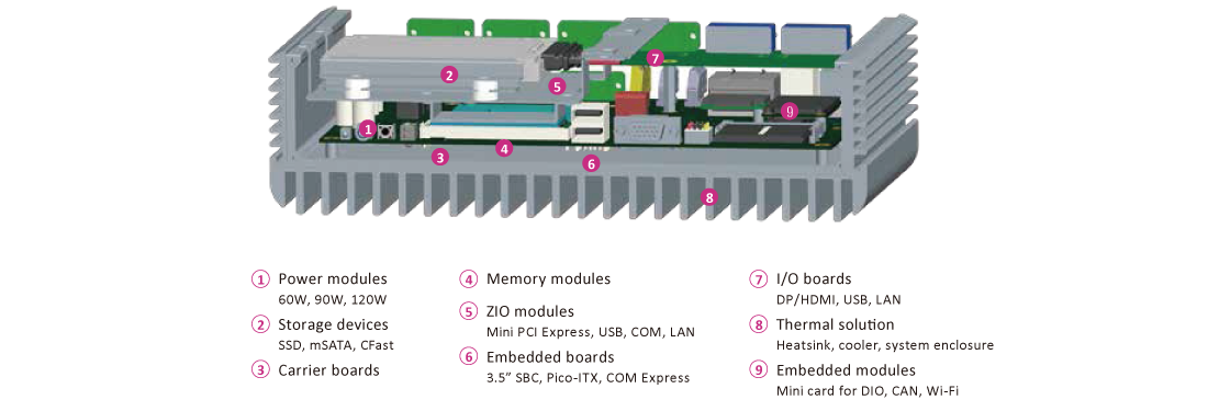 Modularized Accessory Service