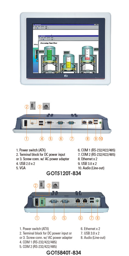 Fanless Touch panel Computers