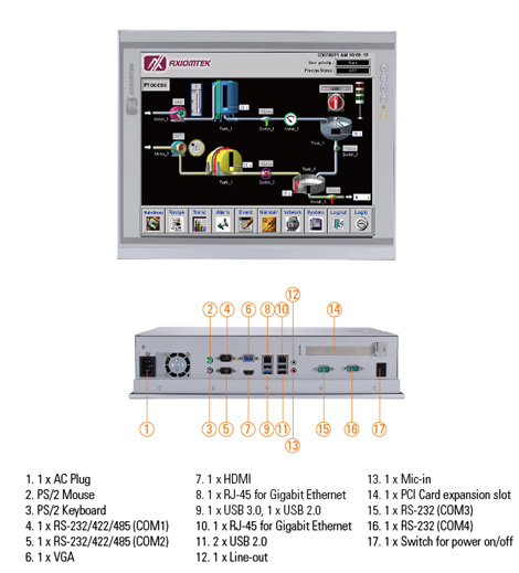 P1177E-842 Panel PC