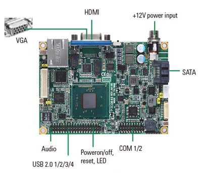 PICO842 Pico-ITX SBC